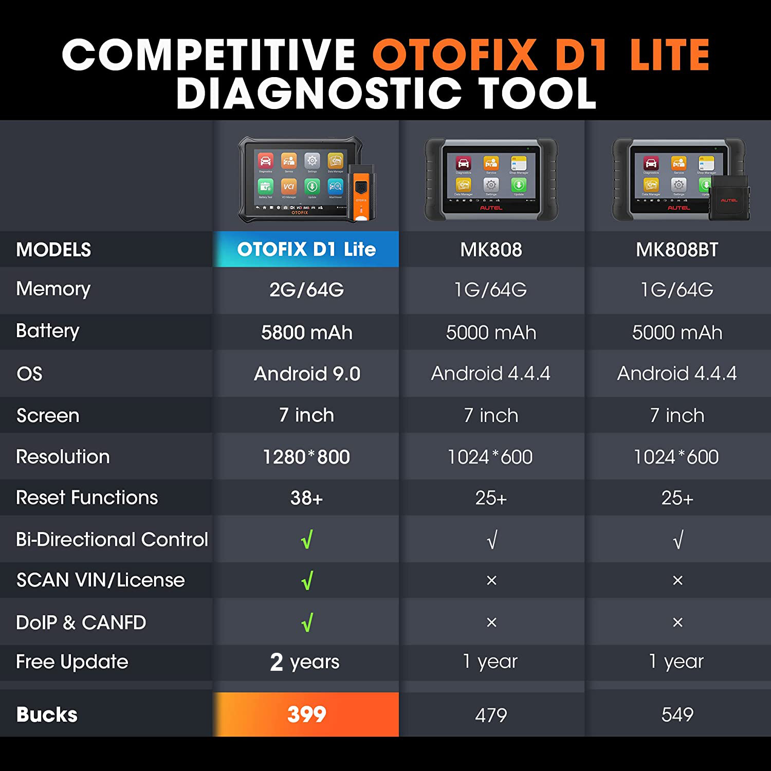 OTOFIX-D1-Lite-Bluetooth-Car-Diagnostic-Tool-OBD2-Scanner-Bi-Directional-Automotive-Scan-Tool-2-Year.jpg