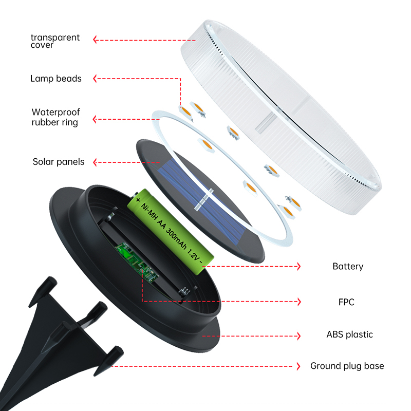 Solar-Powered-Ground-Lights-IP65-Waterproof-Outdoor-LED-Disk-Lights-for-Garden-Non-Slip-Landscape-Path-3.jpg